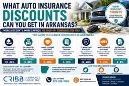 What Auto Insurance Discounts Can You Get in Arkansas?