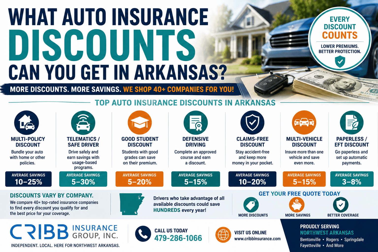 What Auto Insurance Discounts Can You Get in Arkansas?