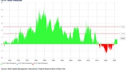 Kevin Warsh's Jackson Hole Speech Puts Bond Yields on Notice