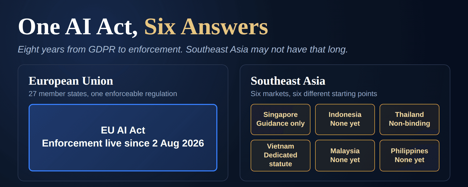 One AI Act, Six Answers: EU vs Southeast Asia AI Rules