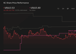 How Earnings Gains and Board Shake-Up At Kingsoft Cloud (KC) Has Changed Its Investment Story - Simply Wall St News