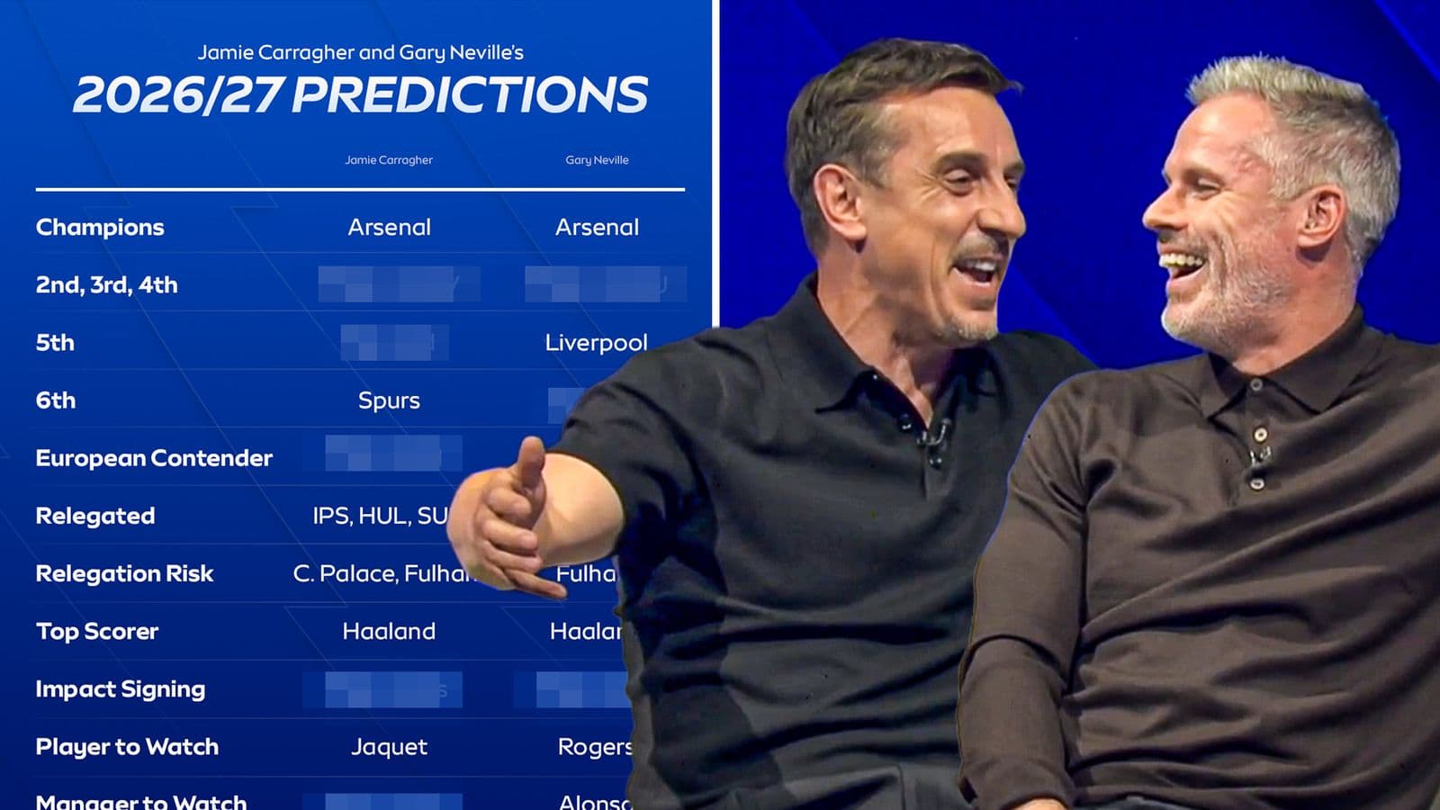 Premier League season predictions: Jamie Carragher and Gary Neville pick the title winner and players to watch in 2026/27