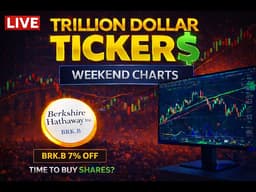 Trillion Dollar Tickers l BRK.B Charting | 11% Off Highs | Blank Chart 2 Next Week Technical Levels