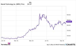 Prediction: This Nvidia-Backed Artificial Intelligence (AI) Stock Could ...