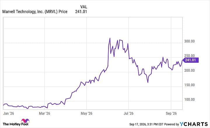 Custom and specialized AI silicon challenge Nvidia’s inference dominance