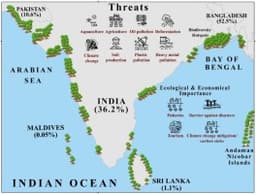 The Mangroves of South Asia: A Review in light ...