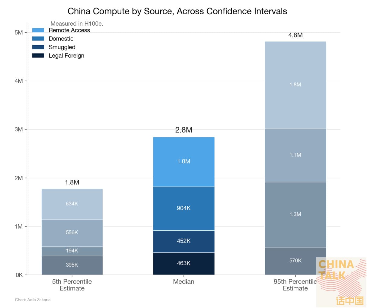 How Much Compute Does China Have?