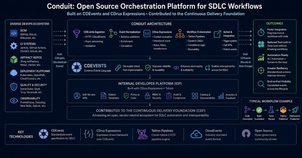 Sol Duara Readies Open Source Workflow Orchestration Platform for CD Foundation