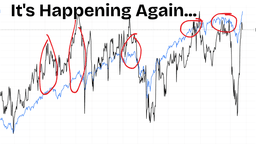 Mechanical Factors — Not Fundamentals — May Be Driving This Rally