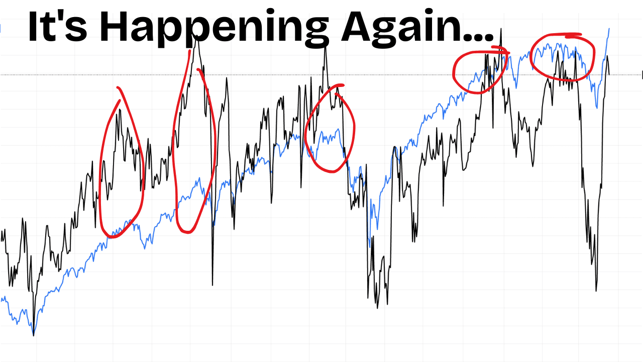 Mechanical Factors — Not Fundamentals — May Be Driving This Rally