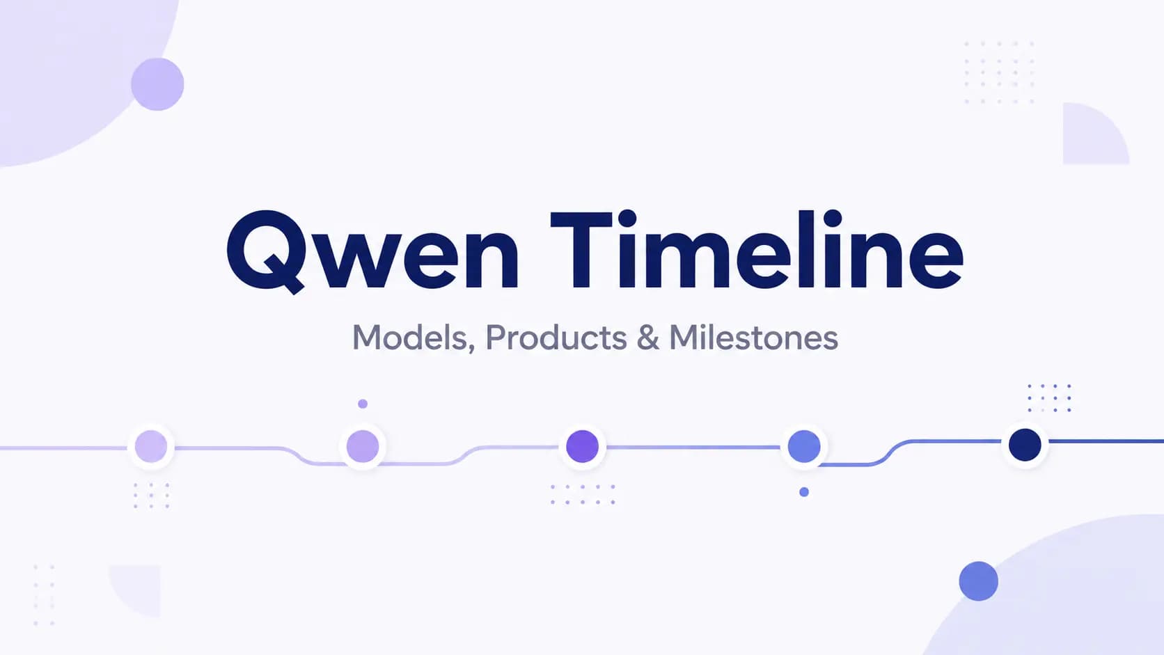 Qwen Timeline: Model & Product Release History