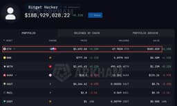 @lookonchain: Bitget(@bitget) was hacked for ~$351.6M!🚨

The hacker has already swapped most of the stolen funds o...