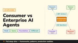 Consumer vs Enterprise AI Agents: Same LLM, Completely Different System