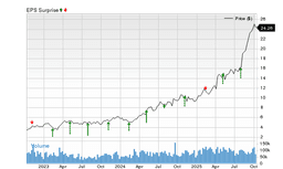 Will Kinross Gold (KGC) beat estimates again in its next earnings report?