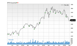 Why Visa (V) May Surpass Earnings Predictions Once More | Bitget News