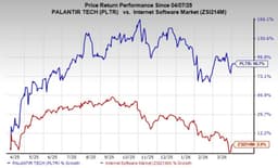 PLTR rides AI momentum and strong profitability: A stock worth buying?