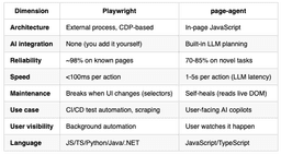 Alibaba’s Page-Agent: The AI Copilot That Lives Inside Your Web App | by Vikas Sah | Apr, 2026 | Medium
