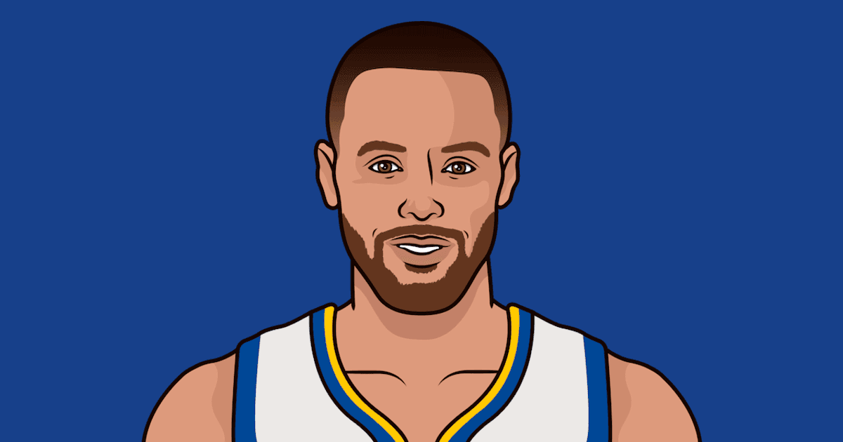 Curry Three Point Stats 2026