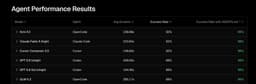 @rauchg: Kimi K3 is the best performing model on https://t.co/aporqgIfIh, ahead of Fable, reaching a comparab...