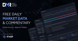 Howard Marks' Market Cycle Indicators - Daily Market Report