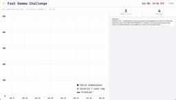 @huggingface reposted: Huggingface put 106 agents on optimising Gemma-4 inference. Watch it go woosh

h...