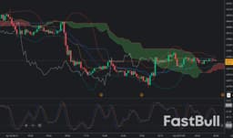 Bitcoin Retest 67K Demand: Smart Accumulation Before Expansion? - FastBull
