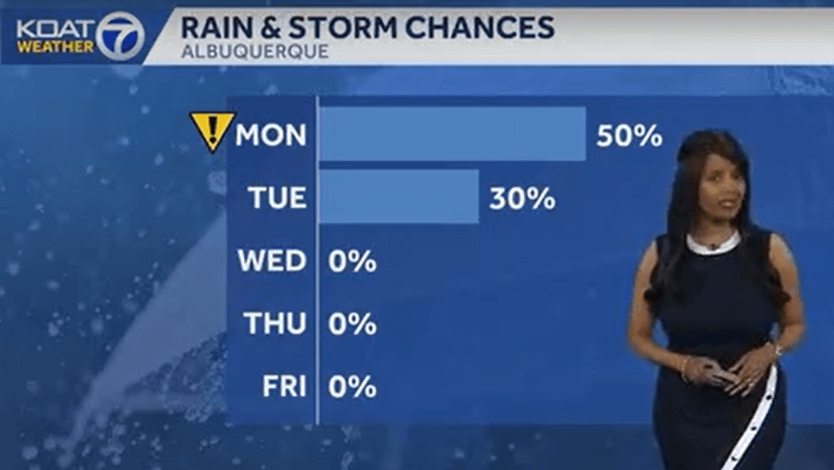 Memorial Day is an Impact Weather Day for rain and storms