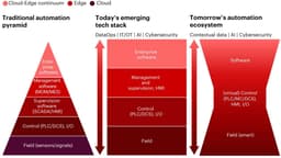 AI will transform how the automation sector makes its money by 2030 - Drives&Controls