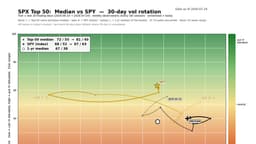 Liquidity Headwinds Build as Dispersion Trade Begins to ...