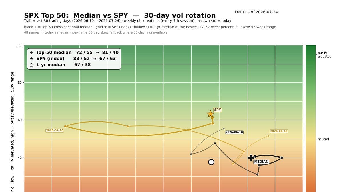 Liquidity Headwinds Build as Dispersion Trade Begins to Fade
