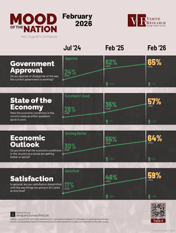 Mood of the Nation – July 2026