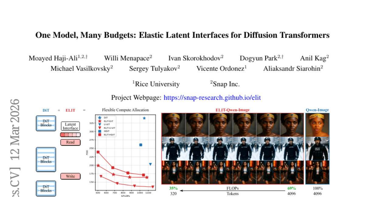 One Model, Many Budgets: Elastic Latent Interfaces for Diffusion Transformers