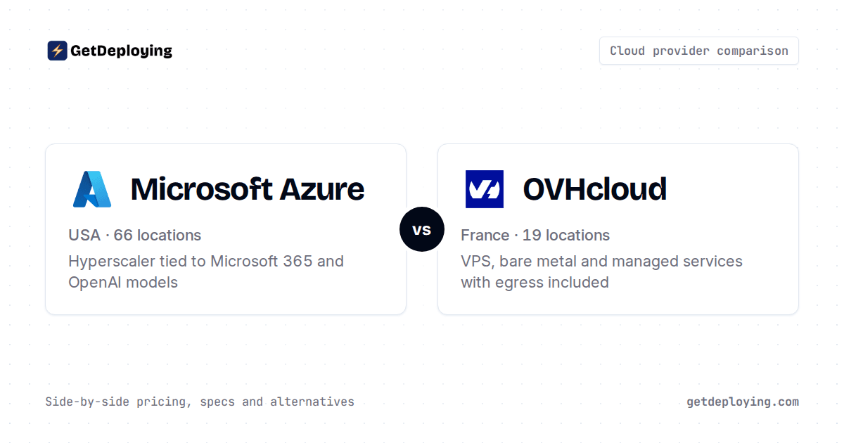 Azure vs OVH: Pricing & Pros (2026)