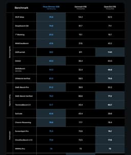 @minchoi: American open source is so back.

Meta just put a 30B AI agent on your Mac or PC.

Muse Glimmer runs...