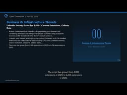 Cyber Threat Brief - April 05, 2026