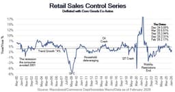 An Abundance of Policy Shocks - by Barry C. Knapp