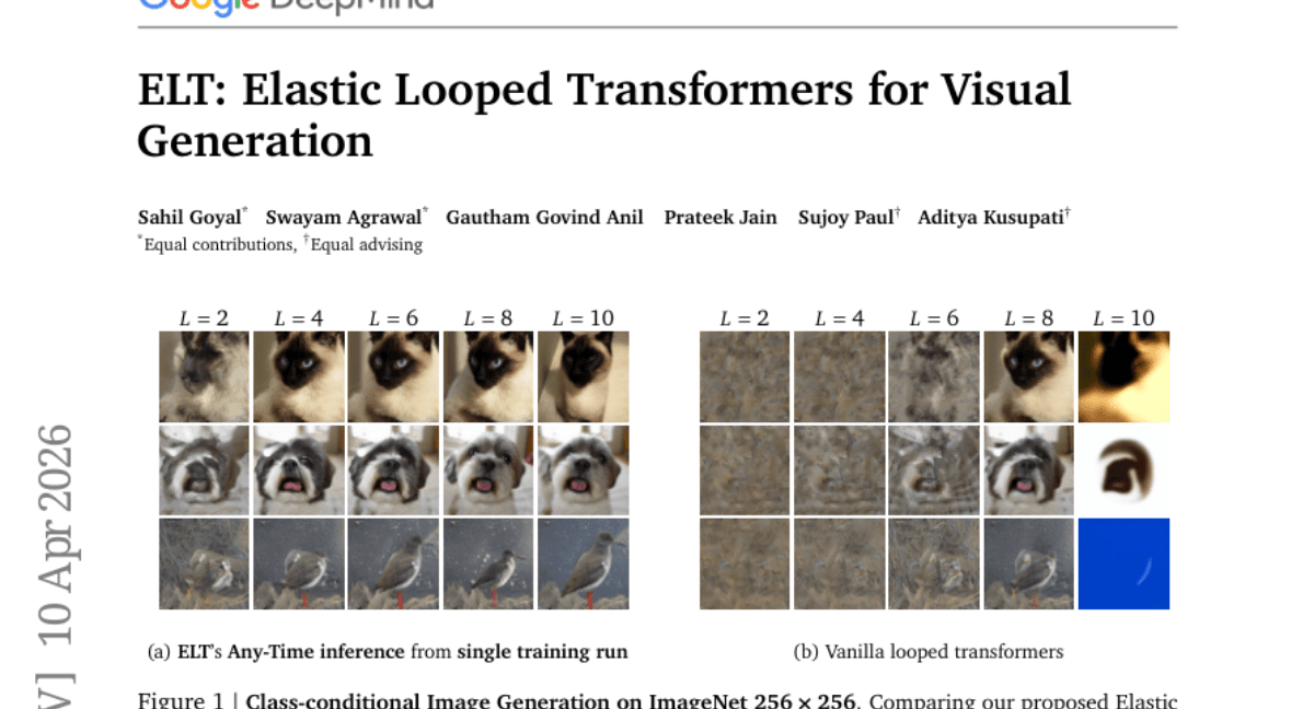 ELT: Elastic Looped Transformers for Visual Generation