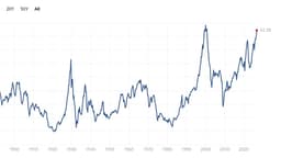 Four Million Call Options Later, People Still Think This Is a Normal Market