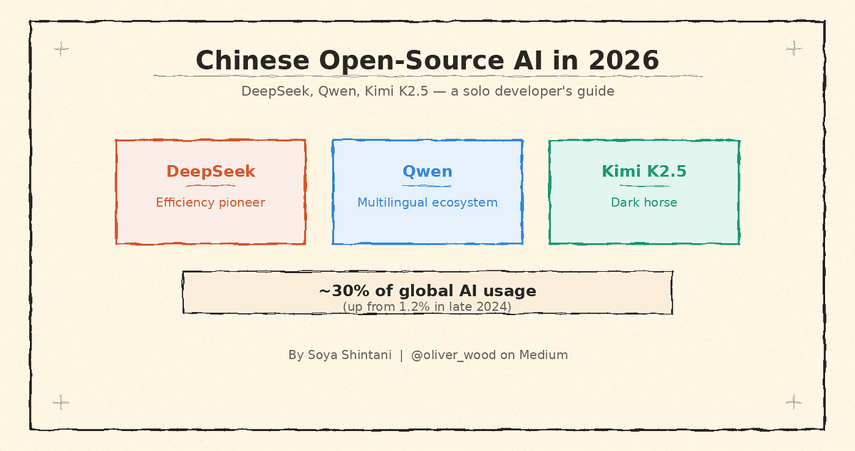 The Solo Developer’s Guide to Chinese Open-Source AI in 2026: DeepSeek, Qwen, and Why You Should Care | by Soya Shintani | Apr, 2026 | Medium