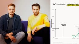 Prime Intellect $0 to $100M ARR Playbook + angels ...