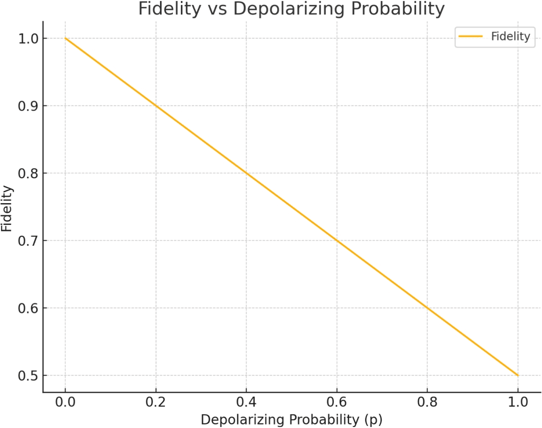 Analysis of Quantum Information Transfer Across the Big Bounce with Noise Effects on Entanglement and Coherence | International Journal of Theoretical Physics | Springer Nature Link