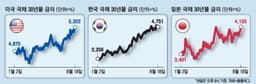 U.S. long-term bond rates are soaring because investors' ...