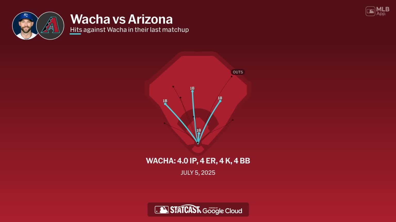 Michael Wacha against the Diamondbacks | 09/08/2026 - MLB.com