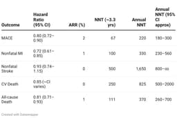 Semaglutide: So (or not So) NICE