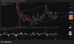Will Ethereum price clear $2,163 resistance or confirm a double top as the 4H MACD turns bullish? | Bitget News