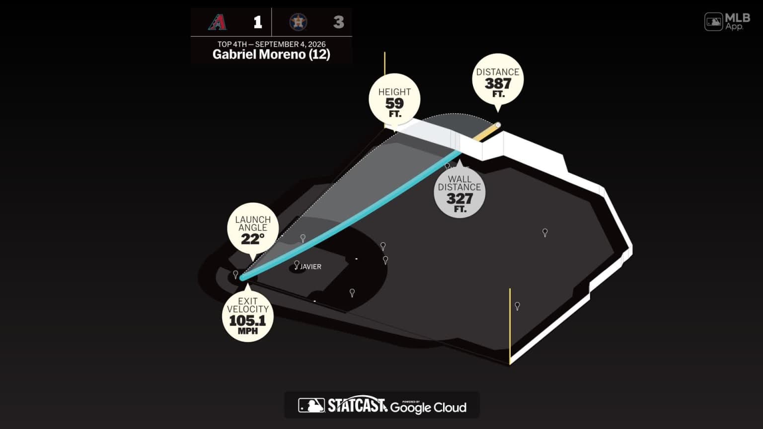 Breaking down Gabriel Moreno's home run | 09/04/2026 - MLB.com