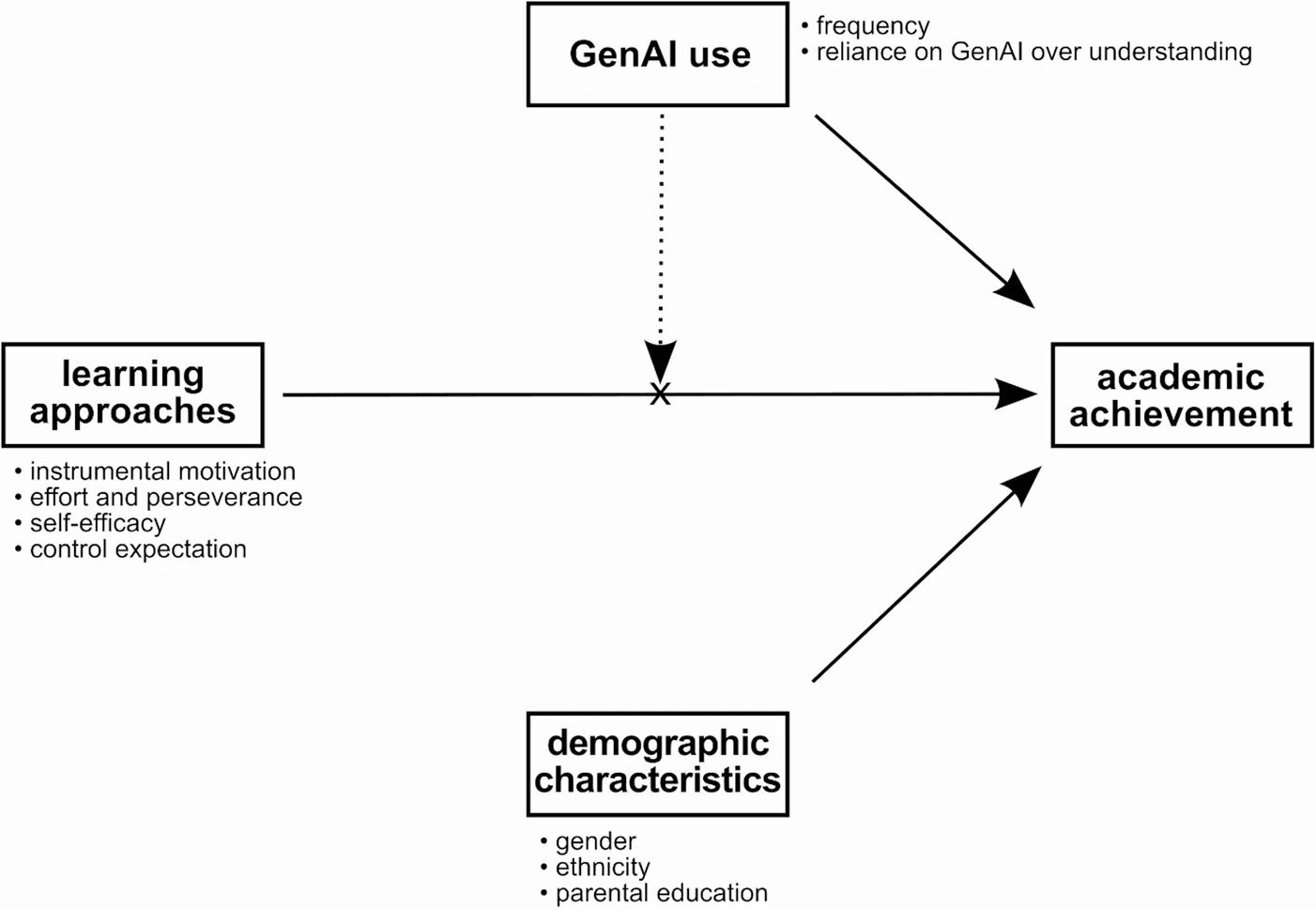 Generative AI use and academic achievement: a cross-sectional study of Czech seventh-grade students | Education and Information Technologies | Springer Nature Link