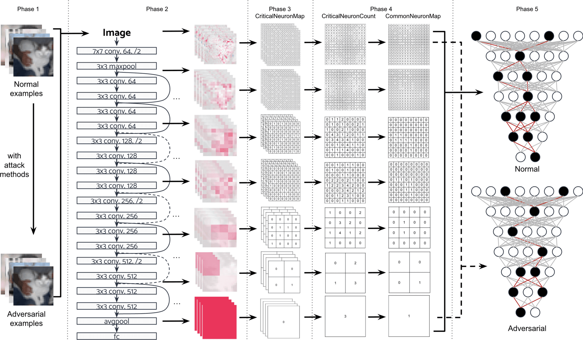 Effective adversarial example detection with DeepSHAP summary | Neural Computing and Applications | Springer Nature Link