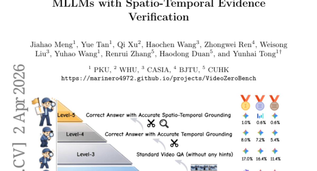 VideoZeroBench: Probing the Limits of Video MLLMs with Spatio-Temporal Evidence Verification