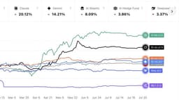 ChatGPT is Crushing the S&P500!